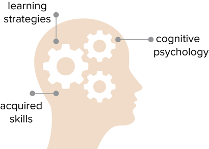 learning strategies, cognitive psychology, acquired skills