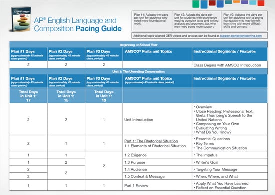Advanced Placement English Language pacing guide