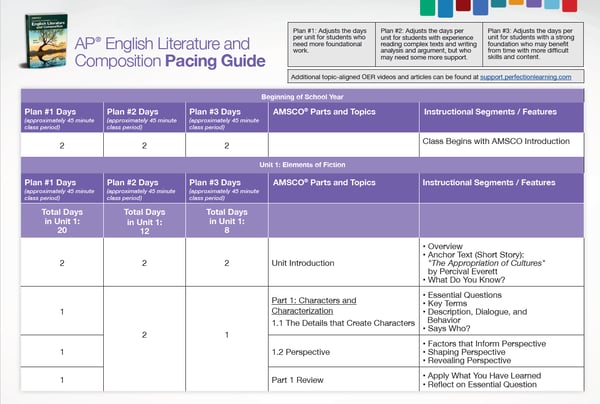 Advanced Placement English Literature Pacing Guide