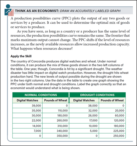 Advanced Placement Macroeconomics Think As An Economist sample page
