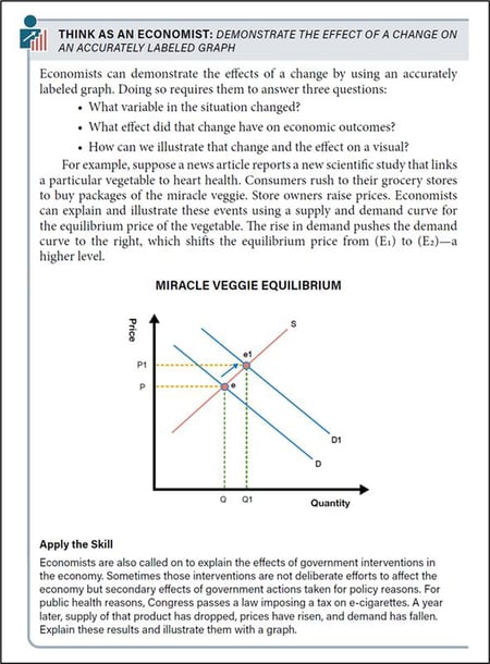 Advanced Placement MicroeconomicsThink as an Economist sample page