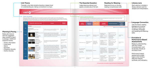 Connections: Literature Middle School instructional model image