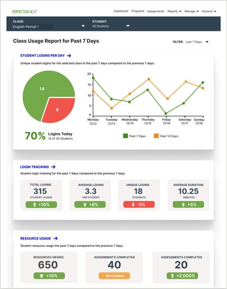 Connections: Literature Middle School Usage Report image