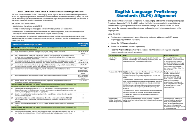 TEKS Math_ Lesson_Correlation_and_ ELPS_102125
