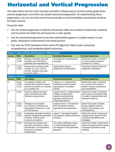 TEKS Math_Horizontal_and_ VZertical_Progression_102125