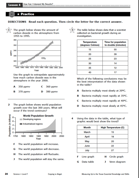 TEKS Science Practice