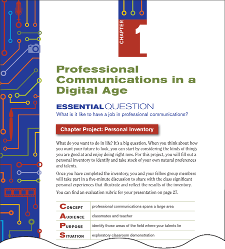 ppc_Essential_Question