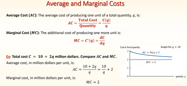 Wiley Applied Calculus Average and Marginal Costs sample page