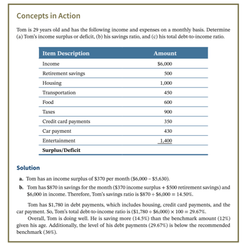 Wiley Introduction to Personal Finance Concepts in Action sample page