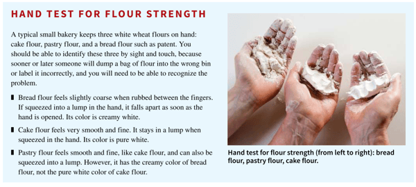 Hand test for flour strength section from Wiley Professional Baking book