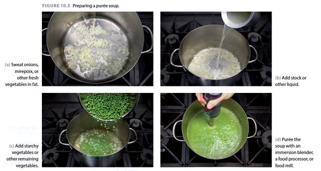 Wiley Professional Cooking sample page