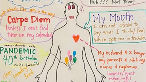 example of body map activity