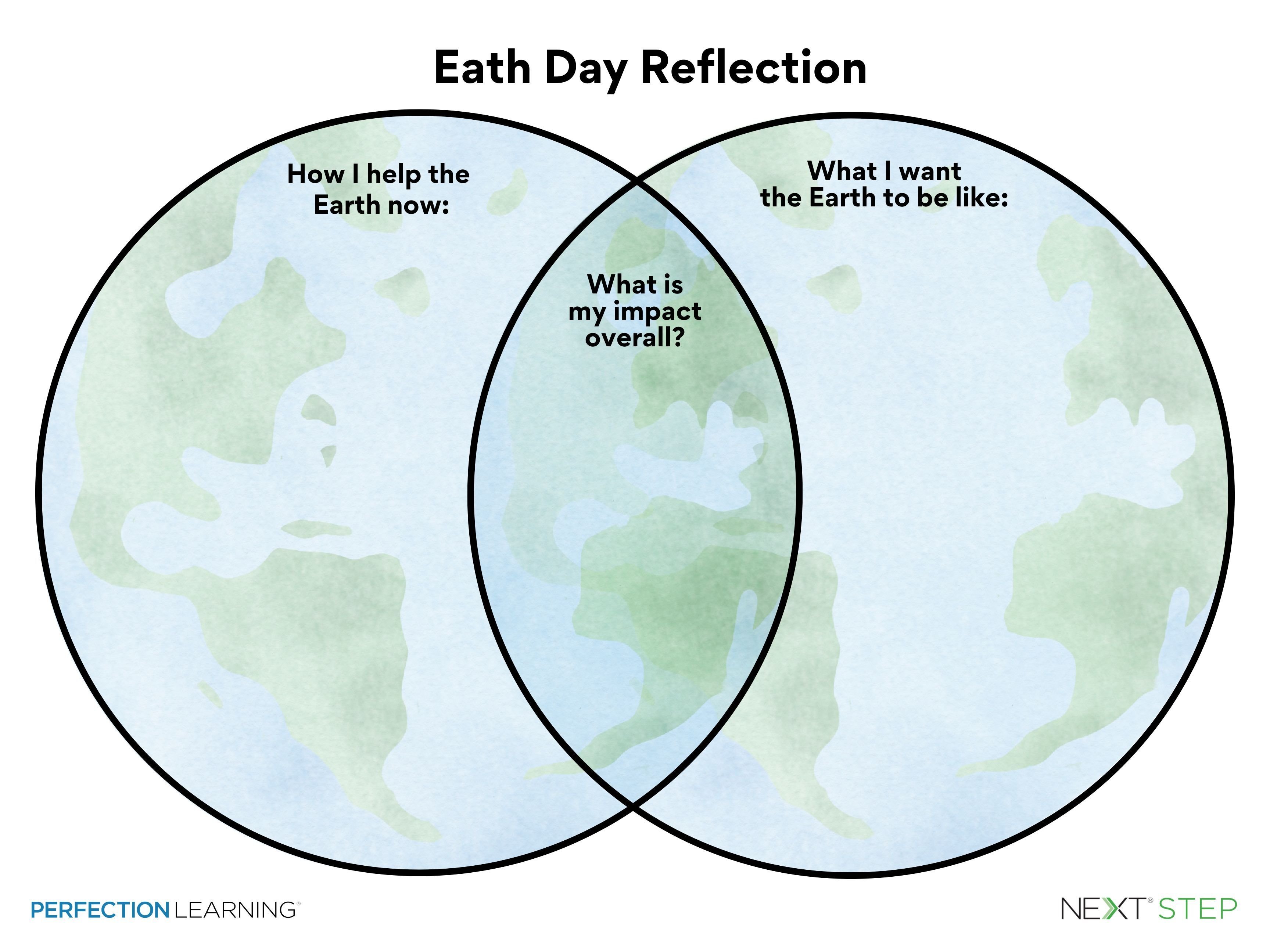 PerfectionLarning_EarthDayReflection