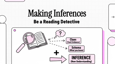 Skill Focus Video Screenshot Making Inferences