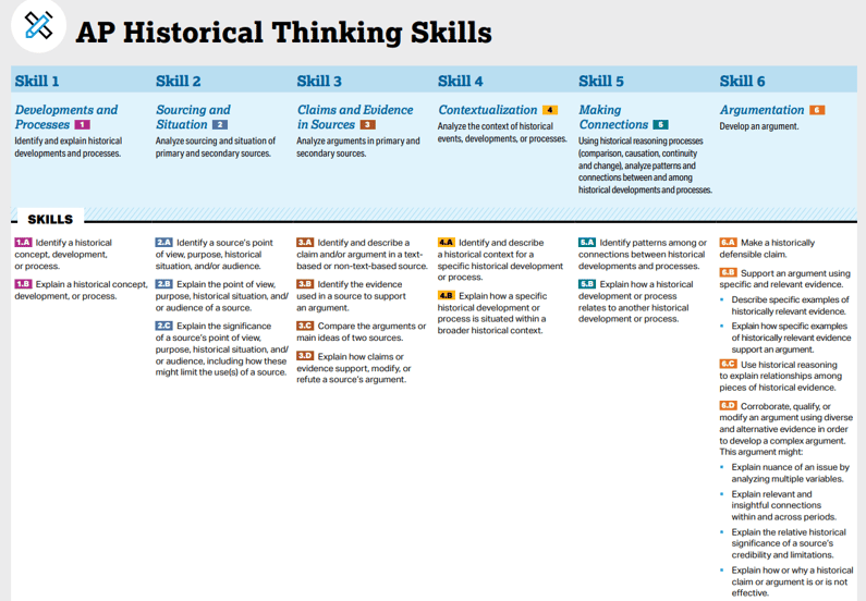 AP Historical Thinking Skills - College Board
