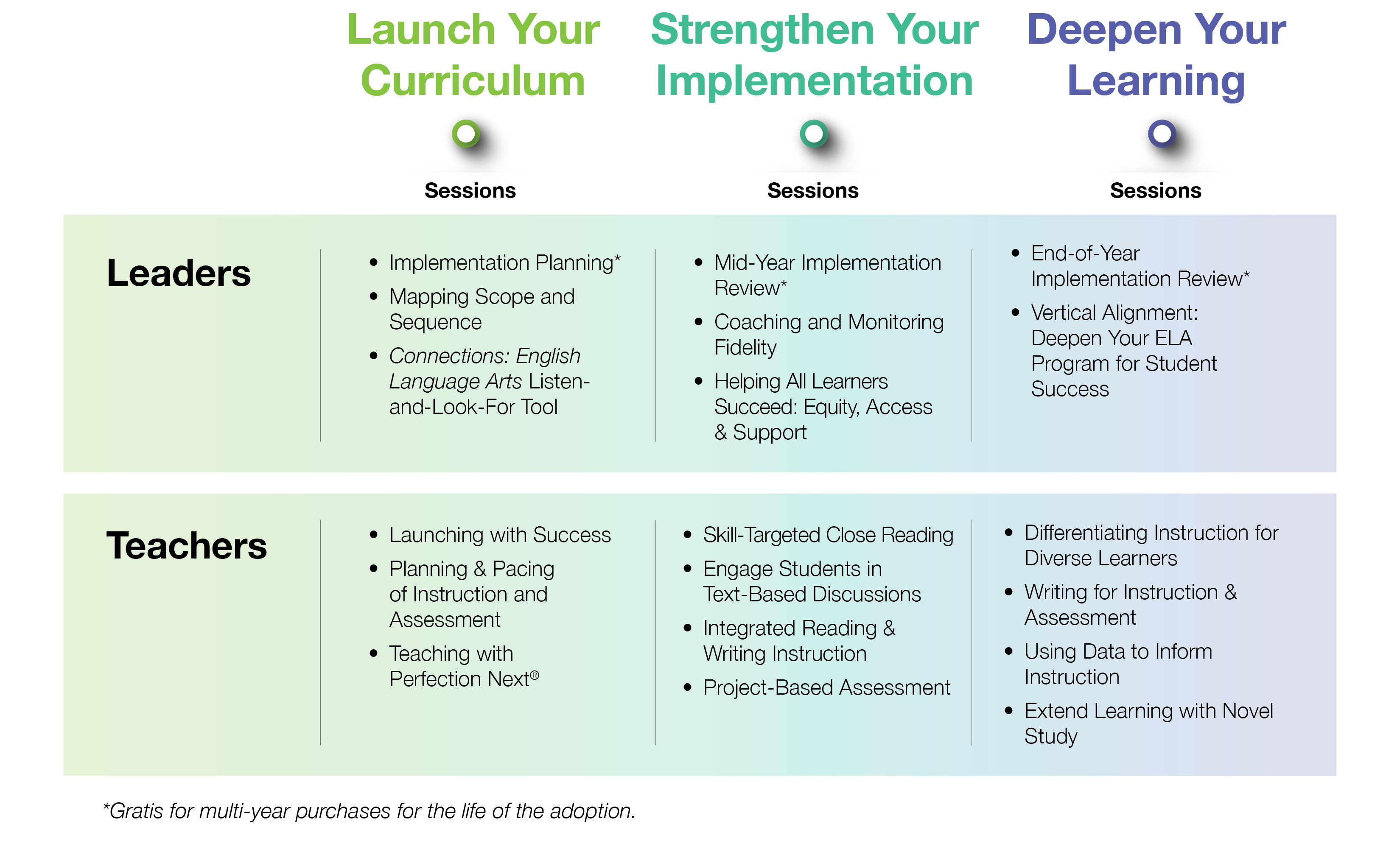 Sample Plan—Connections: English Language Arts