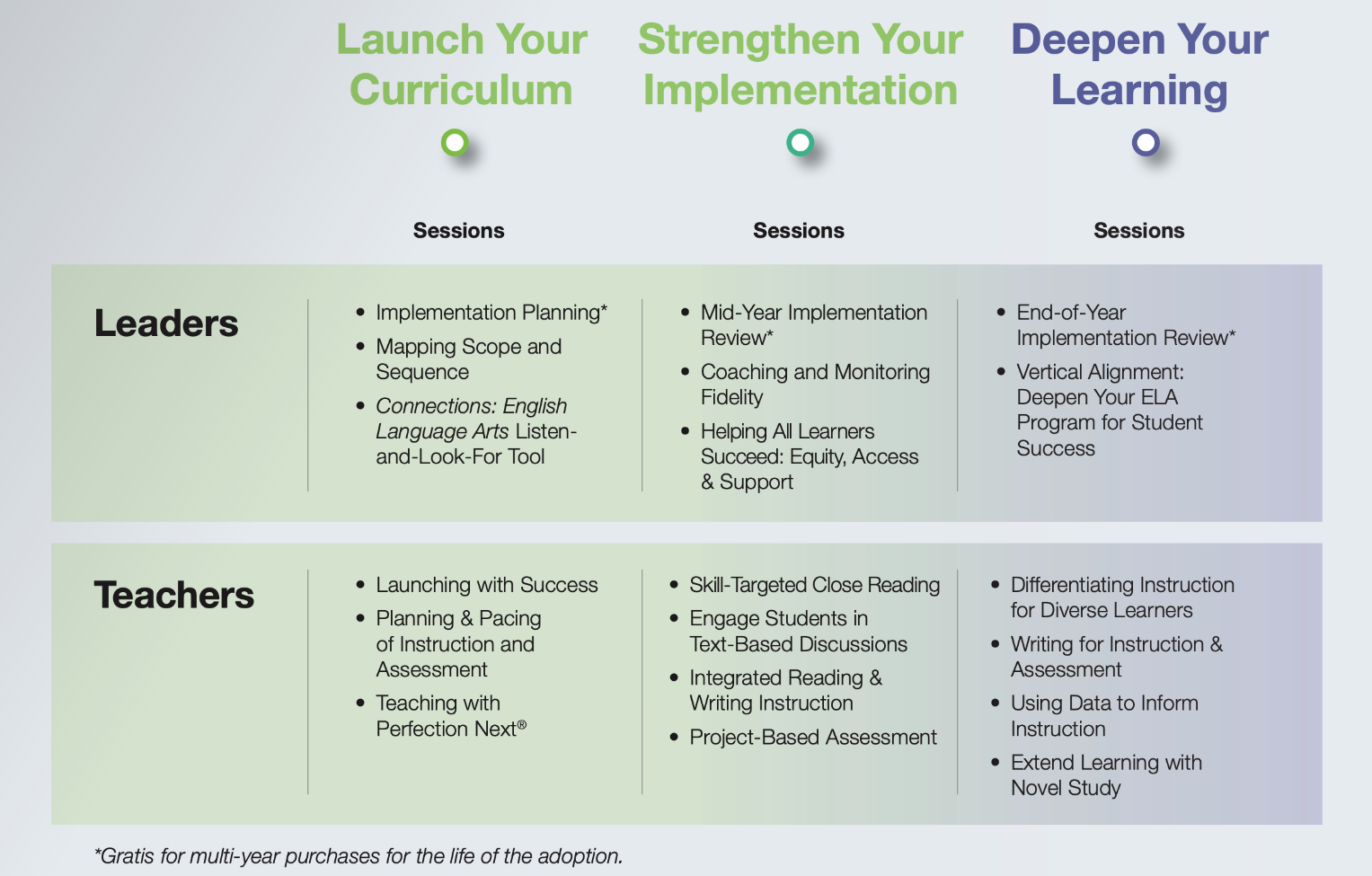 Sample Plan—Connections: Reading