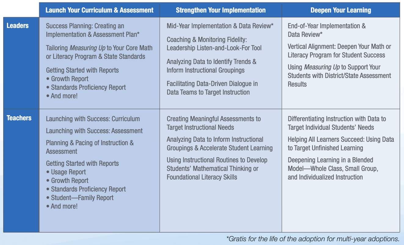 Sample Plan—Measuring Up Curriculum & Assessment