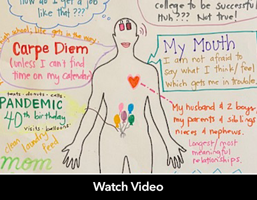 Introducing the College Essay with Body Maps
