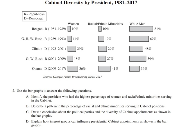 quantitative analysis question copy and pasted from the 2021 AP Government exam